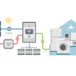 Fotovoltaico con accumulo: cos’è e perché conviene veramente