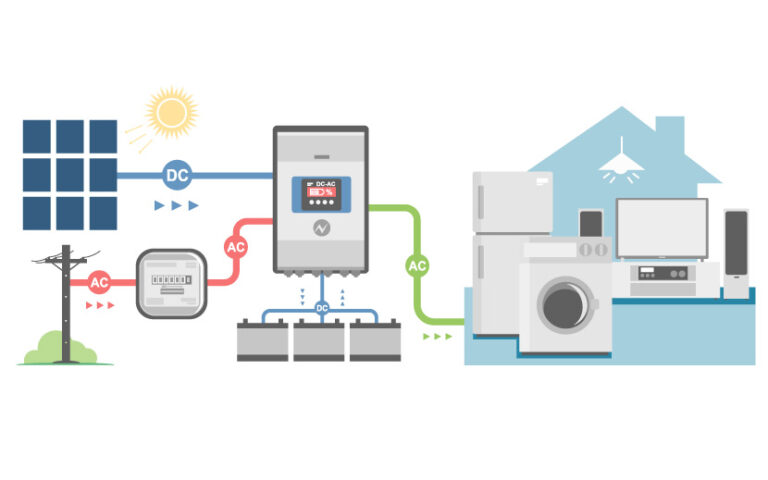 Fotovoltaico con accumulo: cos’è e perché conviene veramente